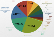 Photo of Способы снижения расходов на питание и развлечения