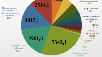 Photo of Способы снижения расходов на питание и развлечения