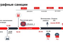 Photo of Кредитные карты для студентов: как выбрать выгодное предложение