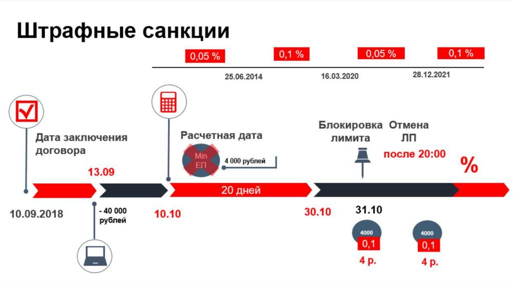 Кредитные карты для студентов: как выбрать выгодное предложение